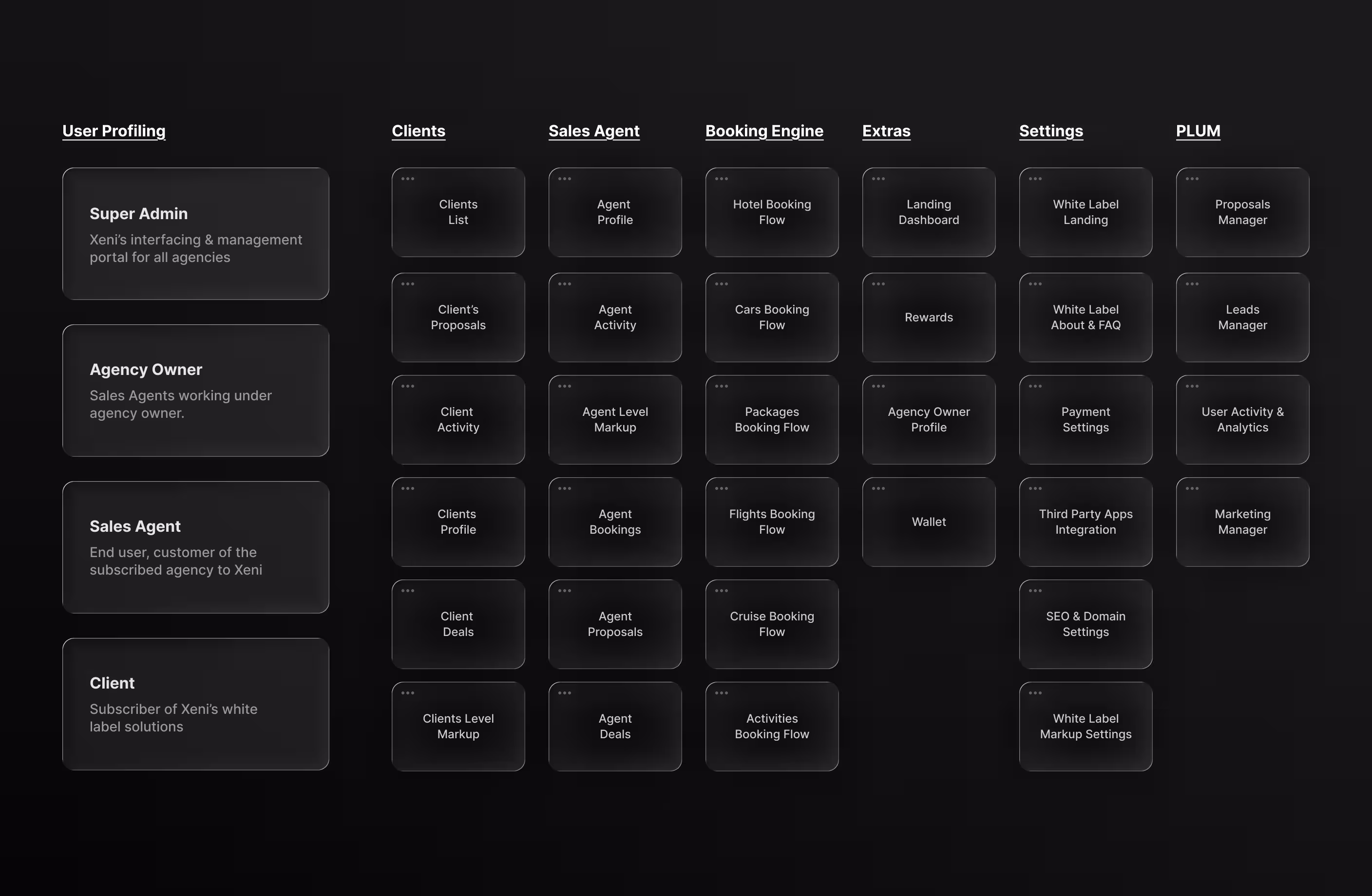 Xeni product design and booking experience