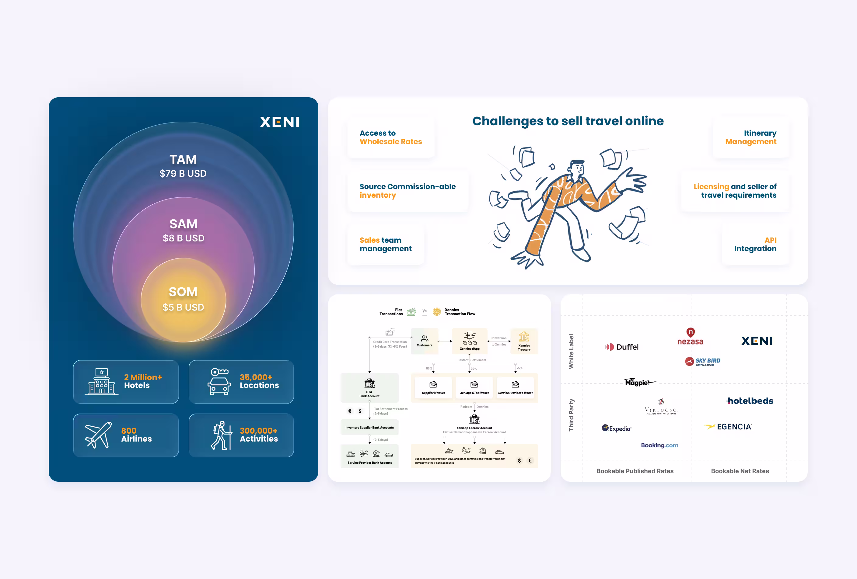 Xeni product design and booking experience